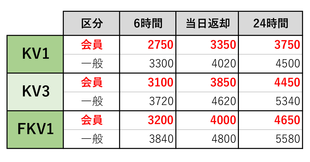 料金改定表４