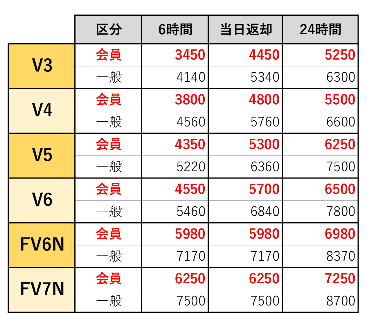 料金改定表３