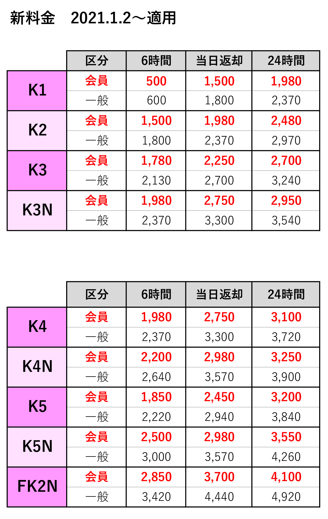 料金改定表１