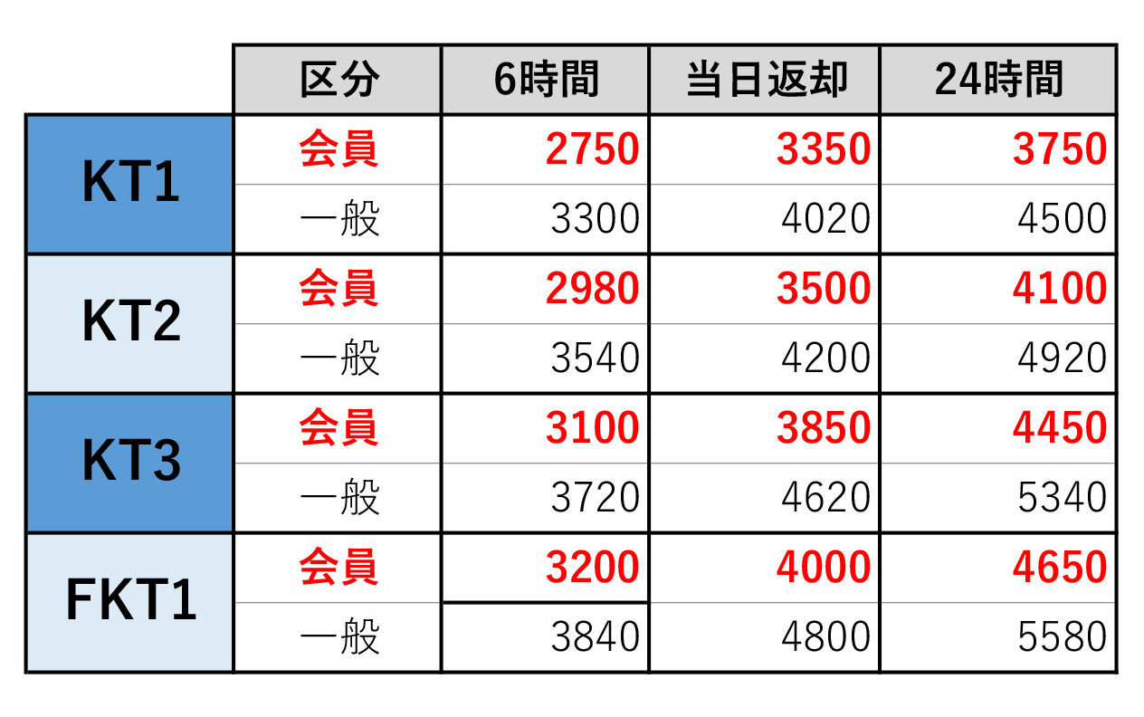 料金改定表２